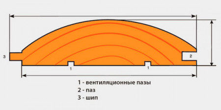 Блок хаус из сосны 20х90 мм, длинна 2-6 м