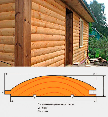Блок хаус из ели 28х185 мм, длинна 2-6 м