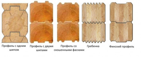 Способы сборки деревянных срубов из профилированного бруса