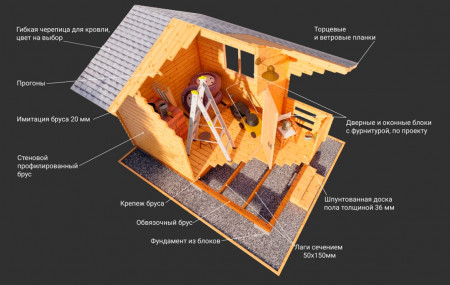 Хозблок из минибруса c террасой 3.25x7.25 м, 13.4 м. кв