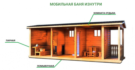 Мобильная баня с крыльцом 7х2,3 м